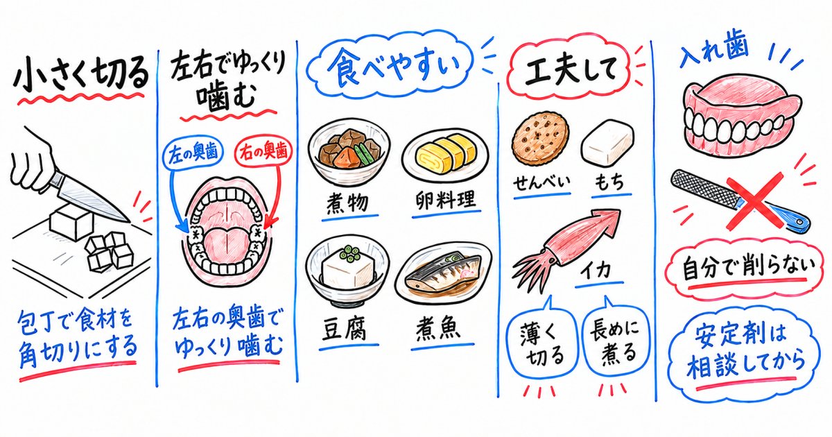 歯科医院に相談するまで、食事をどう工夫する？