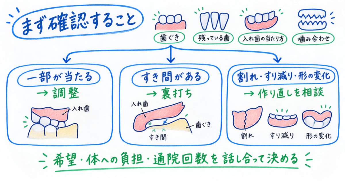 今の入れ歯を調整するか、作り直すかの目安